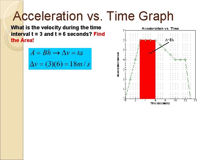 Acceleration vs. Time Graph What is the velocity during the time interval t =