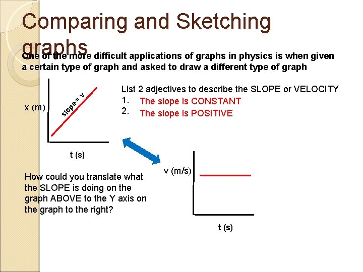 Comparing and Sketching graphs One of the more difficult applications of graphs in physics