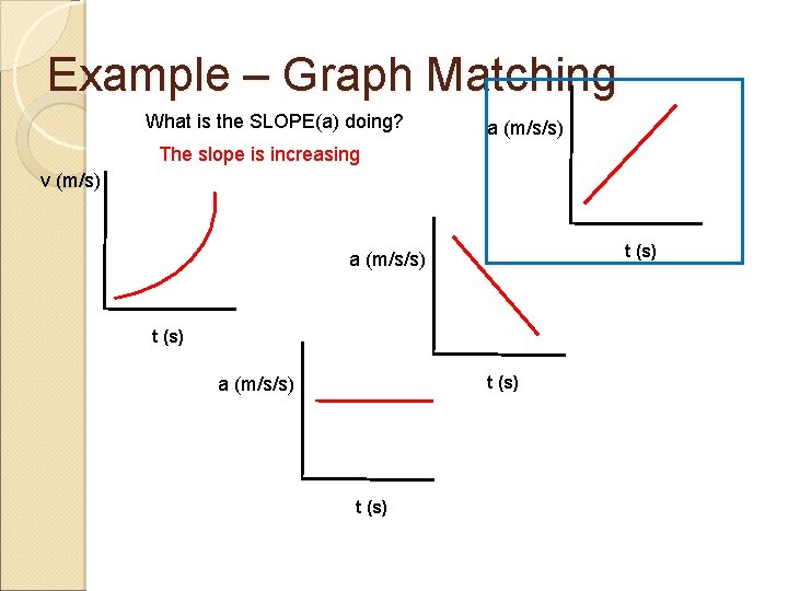 Example – Graph Matching What is the SLOPE(a) doing? a (m/s/s) The slope is
