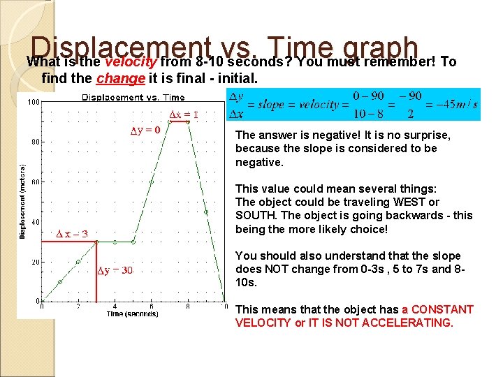 Displacement vs. Time graph What is the velocity from 8 -10 seconds? You must