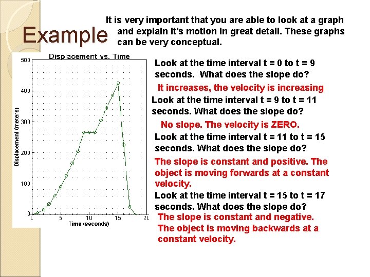 It is very important that you are able to look at a graph and
