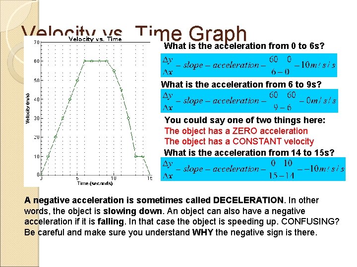 Velocity vs. Time Graph What is the acceleration from 0 to 6 s? What