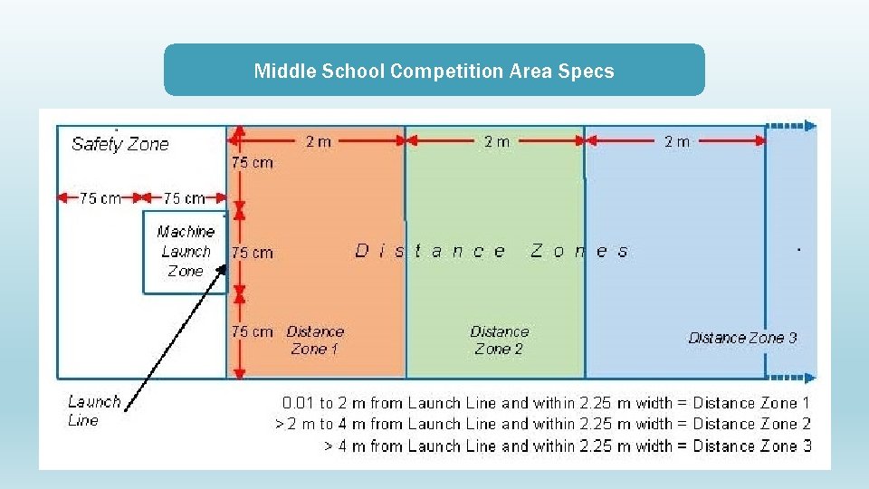 Middle School Competition Area Specs 