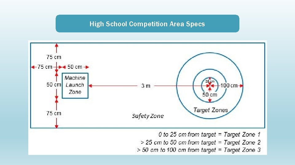 High School Competition Area Specs 