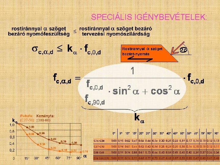 SPECIÁLIS IGÉNYBEVÉTELEK: SPECIÁLIS IGÉNYBEVÉTELEK: