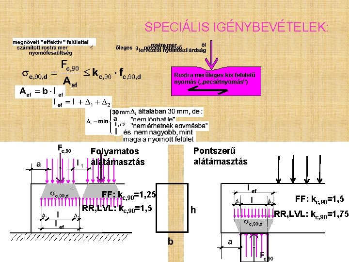 SPECIÁLIS IGÉNYBEVÉTELEK: Rostra merőleges kis felületű nyomás („pecsétnyomás”) Folyamatos alátámasztás FF: kc, 90=1, 25 SPECIÁLIS IGÉNYBEVÉTELEK: Rostra merőleges kis felületű nyomás („pecsétnyomás”) Folyamatos alátámasztás FF: kc, 90=1, 25