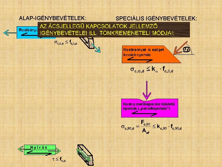 ALAP-IGÉNYBEVÉTELEK: SPECIÁLIS IGÉNYBEVÉTELEK: Rostra merőleges kis felületű nyomás („pecsétnyomás”) Nyírás ALAP-IGÉNYBEVÉTELEK: SPECIÁLIS IGÉNYBEVÉTELEK: Rostra merőleges kis felületű nyomás („pecsétnyomás”) Nyírás