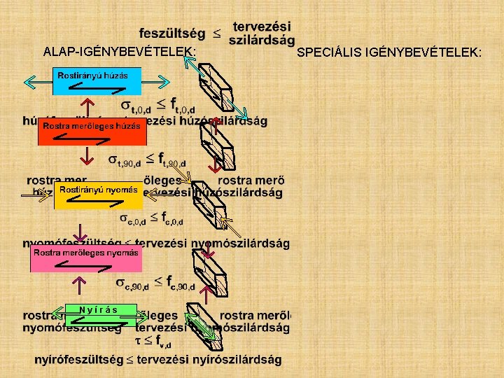 ALAP-IGÉNYBEVÉTELEK: Nyírás SPECIÁLIS IGÉNYBEVÉTELEK: ALAP-IGÉNYBEVÉTELEK: Nyírás SPECIÁLIS IGÉNYBEVÉTELEK: