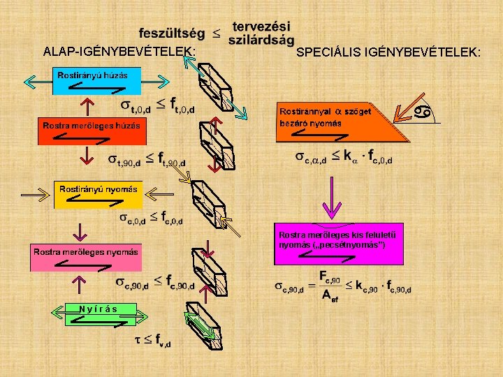 ALAP-IGÉNYBEVÉTELEK: SPECIÁLIS IGÉNYBEVÉTELEK: Rostra merőleges kis felületű nyomás („pecsétnyomás”) Nyírás ALAP-IGÉNYBEVÉTELEK: SPECIÁLIS IGÉNYBEVÉTELEK: Rostra merőleges kis felületű nyomás („pecsétnyomás”) Nyírás