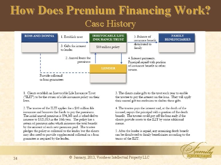 How Does Premium Financing Work? Case History 34 © January, 2013, Voorhees Intellectual Property