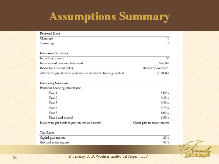 Assumptions Summary 35 © January, 2013, Voorhees Intellectual Property LLC 