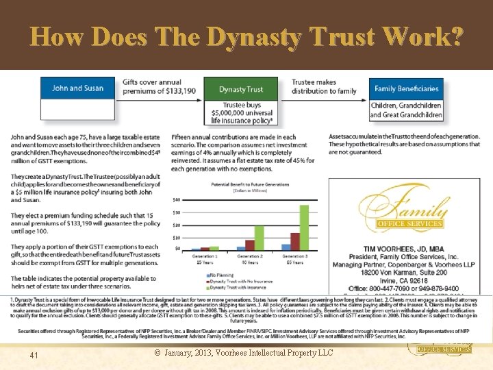 How Does The Dynasty Trust Work? 41 © January, 2013, Voorhees Intellectual Property LLC