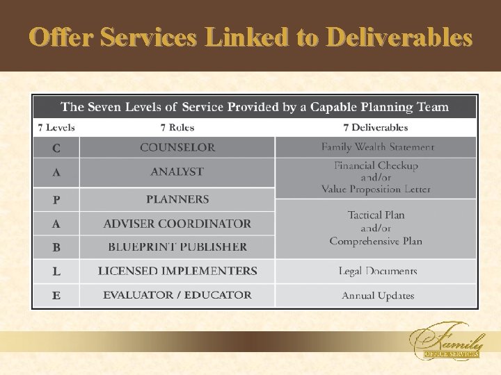 Offer Services Linked to Deliverables 