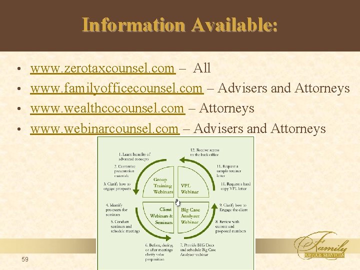 Information Available: www. zerotaxcounsel. com – All • www. familyofficecounsel. com – Advisers and