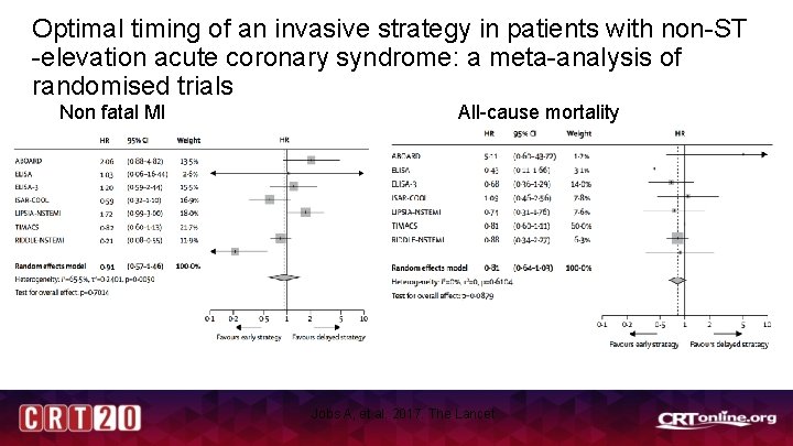 Optimal timing of an invasive strategy in patients with non-ST -elevation acute coronary syndrome: