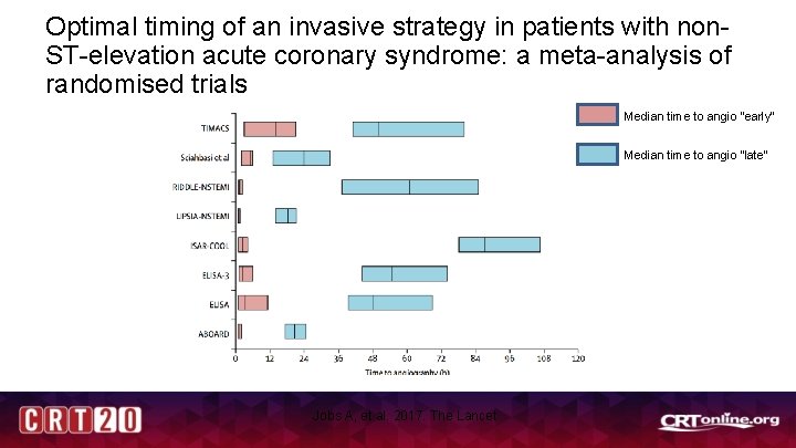 Optimal timing of an invasive strategy in patients with non. ST-elevation acute coronary syndrome: