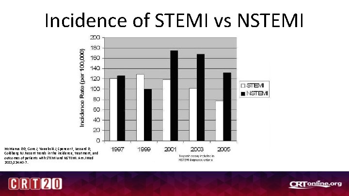 Incidence of STEMI vs NSTEMI Mc. Manus DD, Gore J, Yarzebski J, Spencer F,