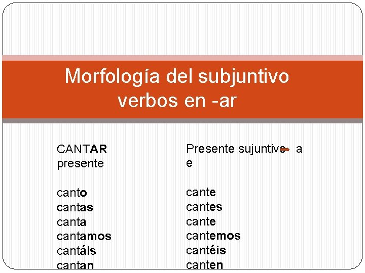 Morfología del subjuntivo verbos en -ar CANTAR presente Presente sujuntivo a e canto cantas