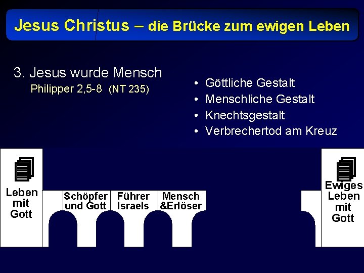 Jesus Christus – die Brücke zum ewigen Leben 3. Jesus wurde Mensch Philipper 2,
