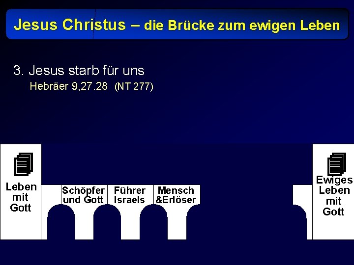 Jesus Christus – die Brücke zum ewigen Leben 3. Jesus starb für uns Hebräer