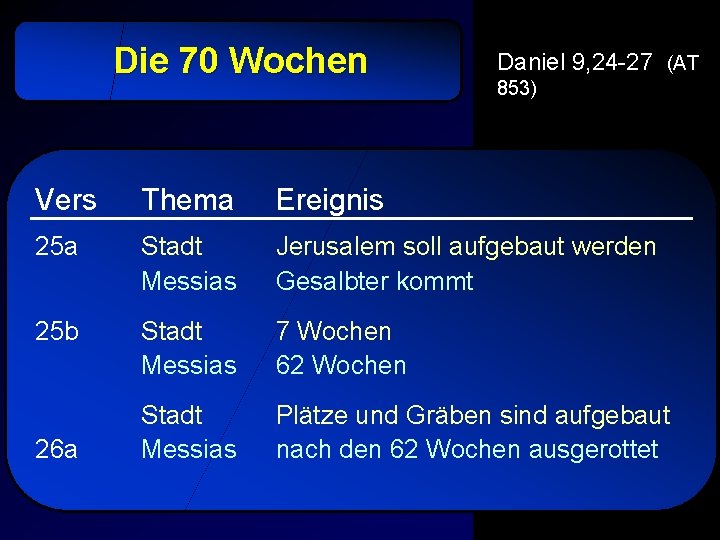 Die 70 Wochen Daniel 9, 24 -27 (AT 853) Vers Thema Ereignis 25 a