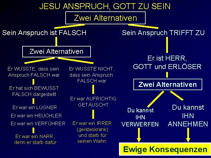 JESU ANSPRUCH, GOTT ZU SEIN Zwei Alternativen Sein Anspruch ist FALSCH Zwei Alternativen Er