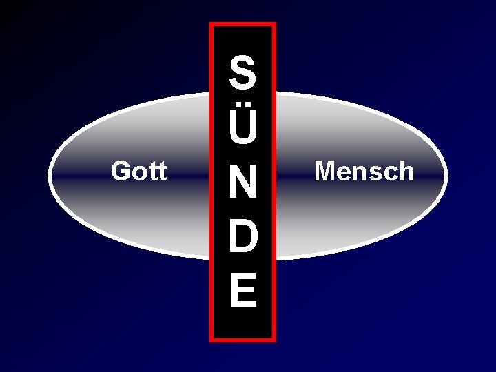 Gott S Ü N D E Mensch 