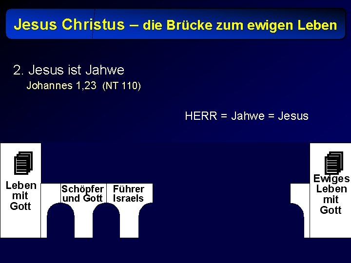 Jesus Christus – die Brücke zum ewigen Leben 2. Jesus ist Jahwe Johannes 1,