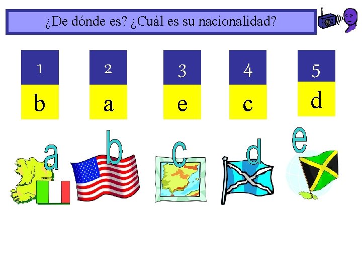 ¿De dónde es? ¿Cuál es su nacionalidad? 1 2 3 4 b a e