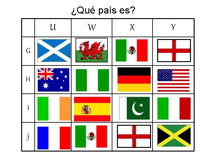 ¿Qué país es? U G H I J W X Y 
