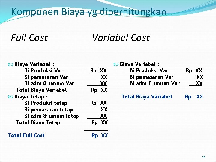 Komponen Biaya yg diperhitungkan Full Cost Biaya Variabel : Bi Produksi Var Bi pemasaran