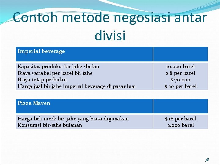 Contoh metode negosiasi antar divisi Imperial beverage Kapasitas produksi bir jahe /bulan Biaya variabel