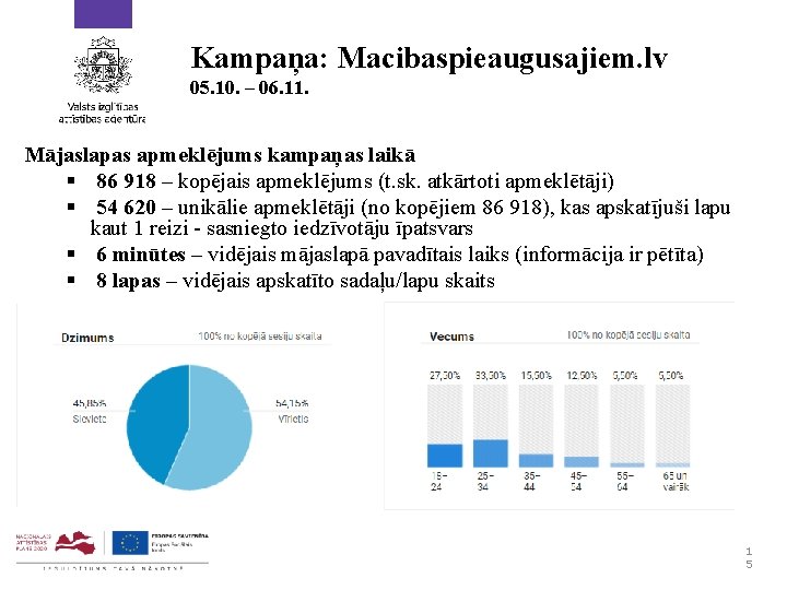 Kampaņa: Macibaspieaugusajiem. lv 05. 10. – 06. 11. Mājaslapas apmeklējums kampaņas laikā § 86