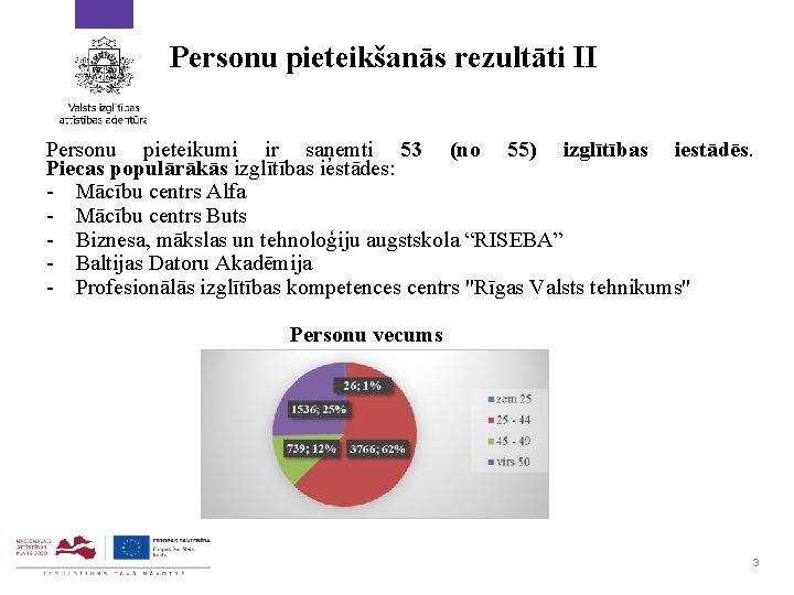 Personu pieteikšanās rezultāti II Personu pieteikumi ir saņemti 53 (no 55) izglītības iestādēs. Piecas