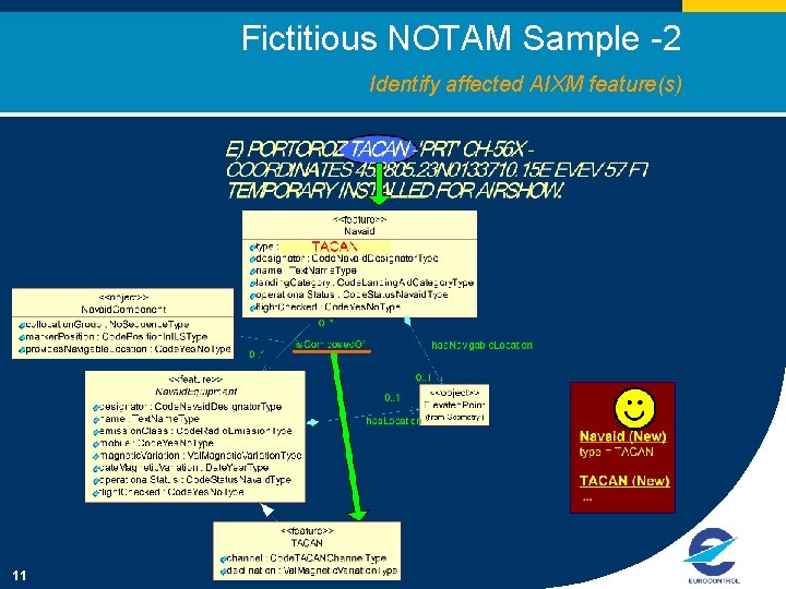 Fictitious NOTAM Sample -2 Identify affected AIXM feature(s) 11 