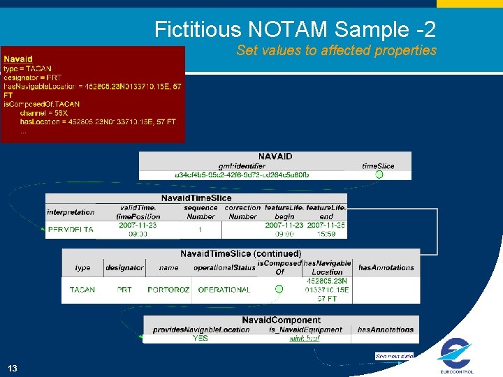 Fictitious NOTAM Sample -2 Set values to affected properties 13 