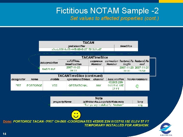 Fictitious NOTAM Sample -2 Set values to affected properties (cont. ) 14 