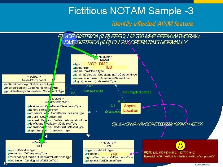 Fictitious NOTAM Sample -3 Identify affected AIXM feature 18 