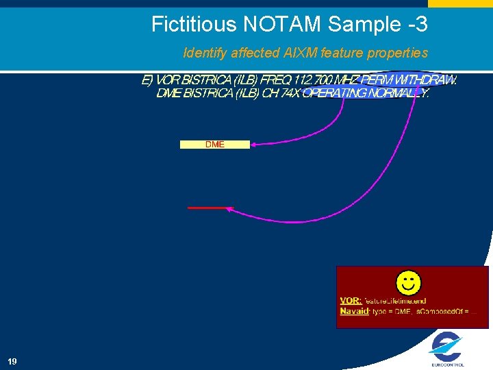 Fictitious NOTAM Sample -3 Identify affected AIXM feature properties 19 