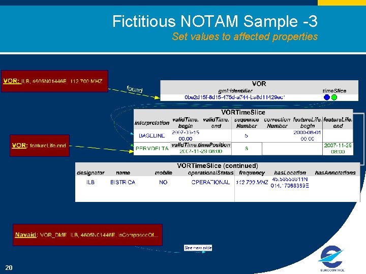 Fictitious NOTAM Sample -3 Set values to affected properties 20 