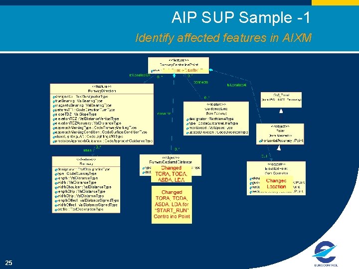 AIP SUP Sample -1 Identify affected features in AIXM 25 