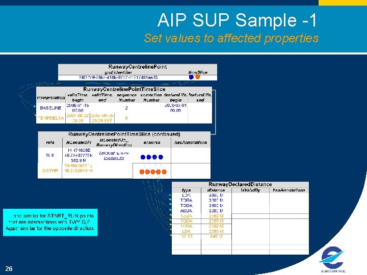 AIP SUP Sample -1 Set values to affected properties 26 