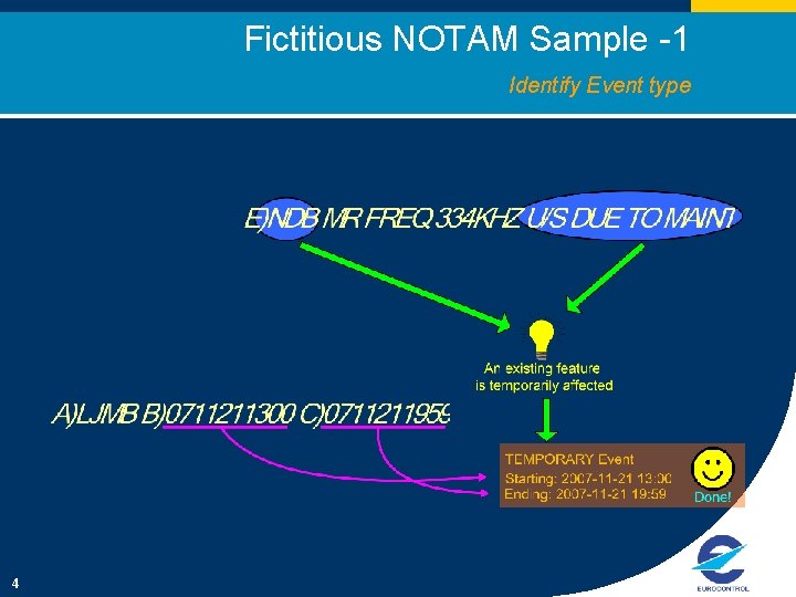 Fictitious NOTAM Sample -1 Identify Event type 4 