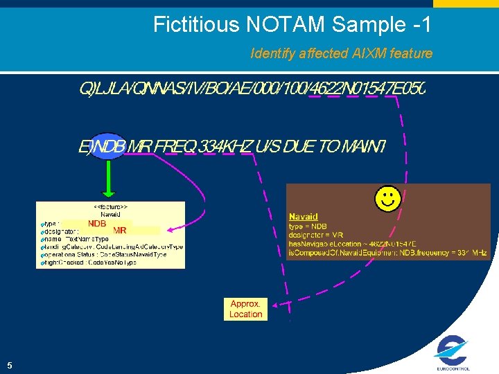 Fictitious NOTAM Sample -1 Identify affected AIXM feature 5 