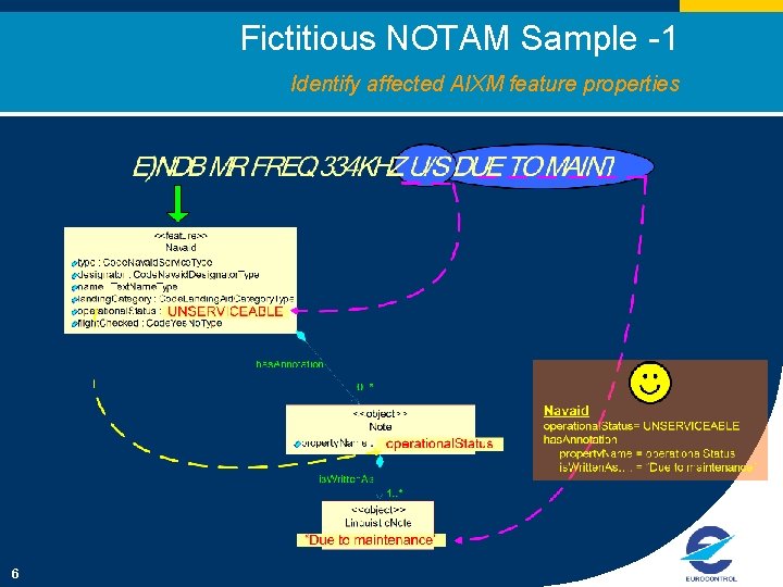 Fictitious NOTAM Sample -1 Identify affected AIXM feature properties 6 