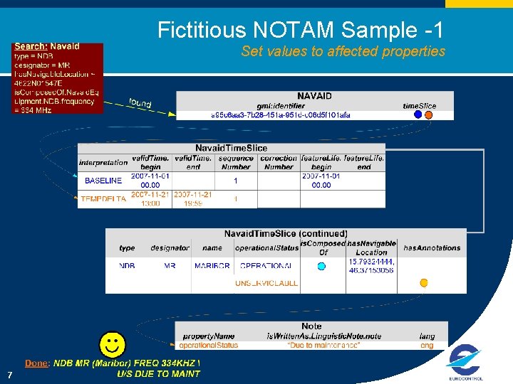 Fictitious NOTAM Sample -1 Set values to affected properties 7 
