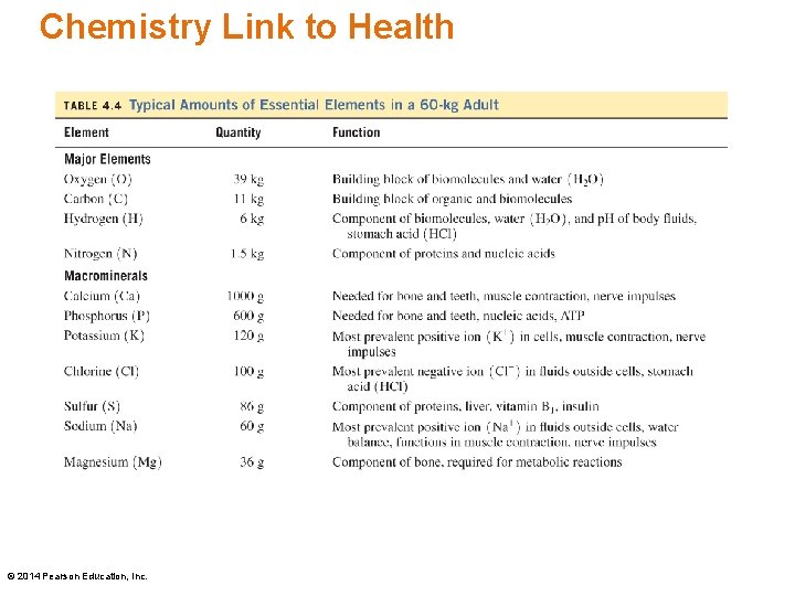 Chemistry Link to Health © 2014 Pearson Education, Inc. 