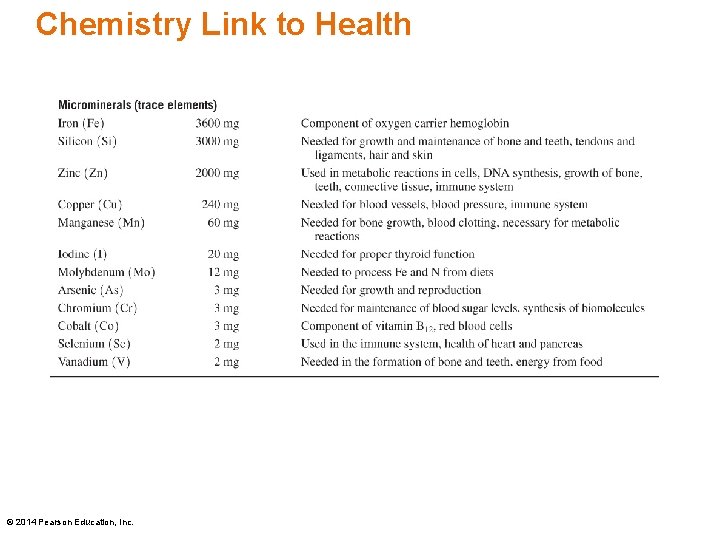 Chemistry Link to Health © 2014 Pearson Education, Inc. 