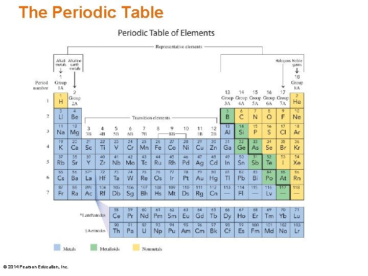 The Periodic Table © 2014 Pearson Education, Inc. 
