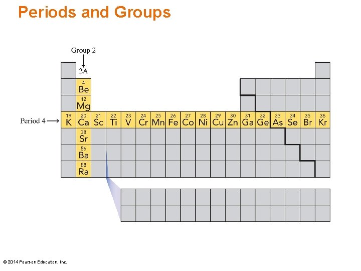 Periods and Groups © 2014 Pearson Education, Inc. 